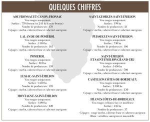 Balades dans les Vignes : le Libournais